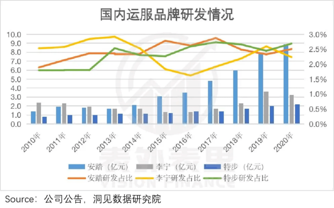 存货李宁的涨价哲学，收割“表里不一”的年轻人