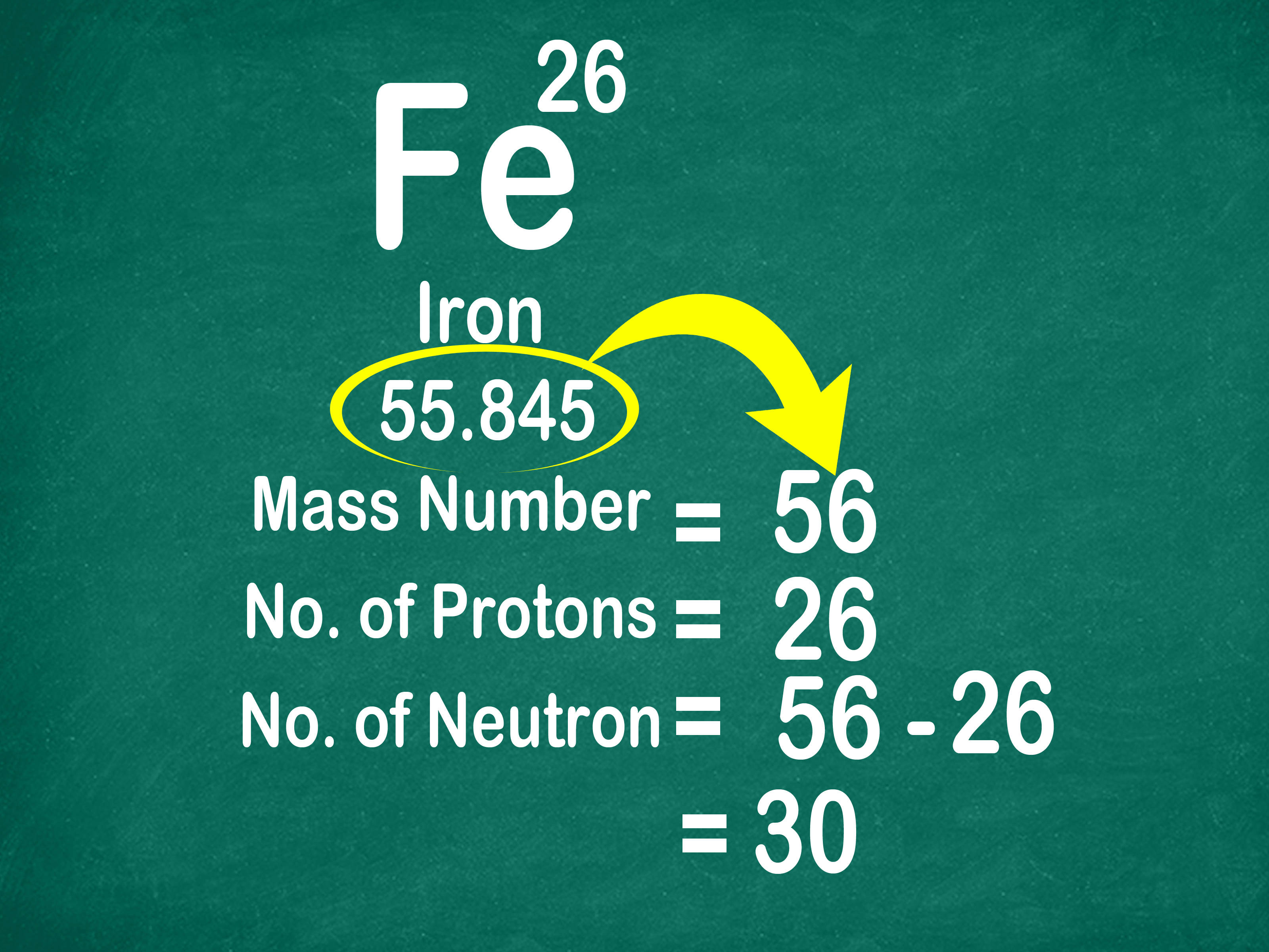 如何读懂元素周期表_原子