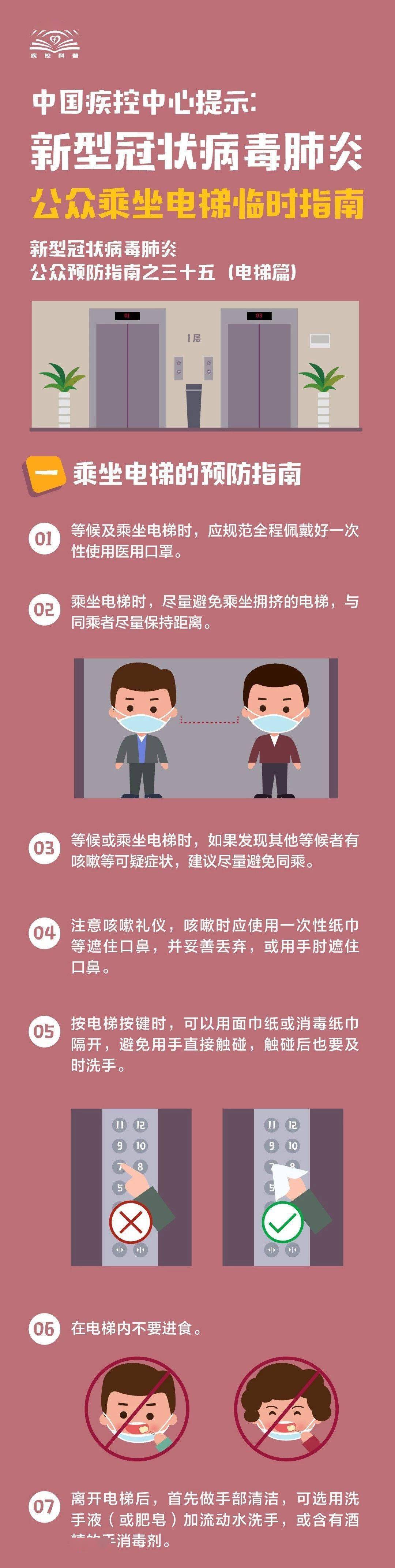 赵凌|疫情期间，公众乘坐电梯要注意这些