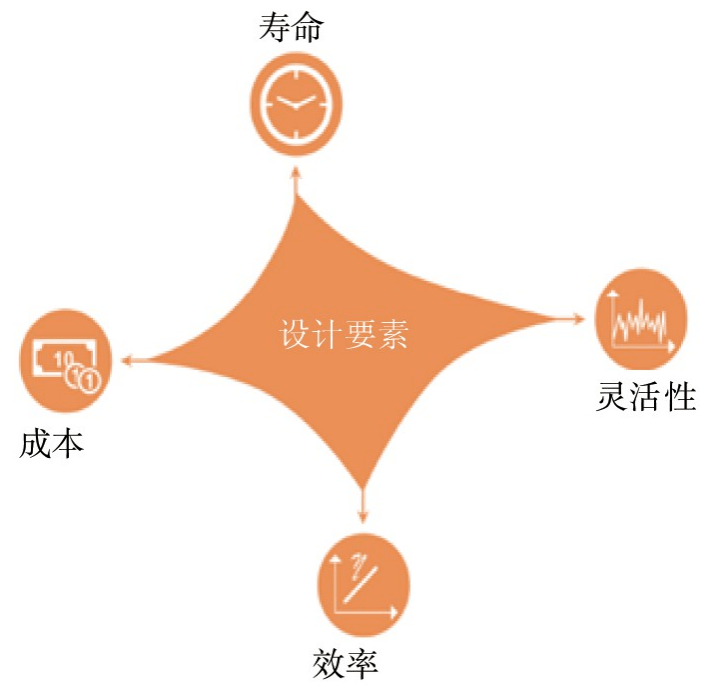 技术汇火电灵活性改造的现状关键问题与发展前景