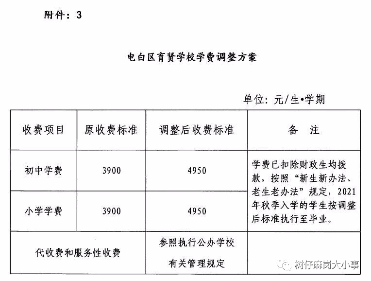 电白4所学校学费涨价最高10000元学期网友反对太贵了