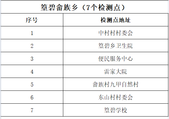 【2021江西疫情最新消息】江西铅山第3轮核酸检测发现5例阳性