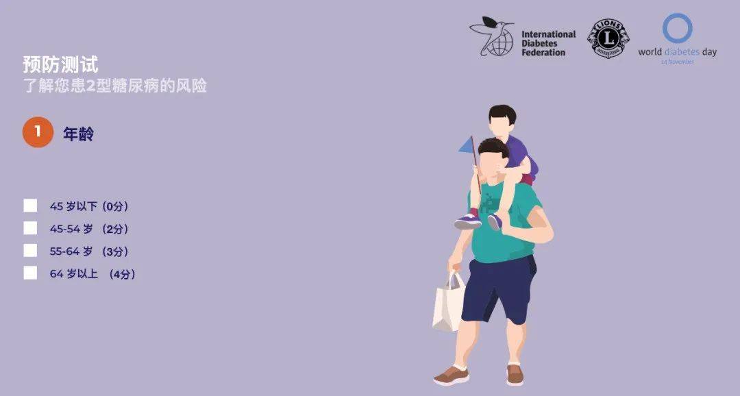 未来|@所有人,5个问答、1个测试,来测测未来10年您患糖尿病的风险有多高?
