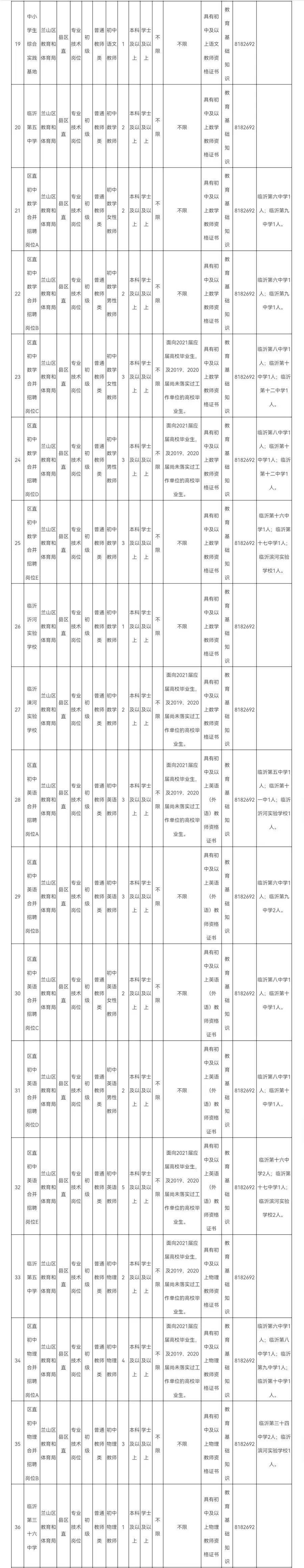 毕业生|233人！临沂事业单位招聘！