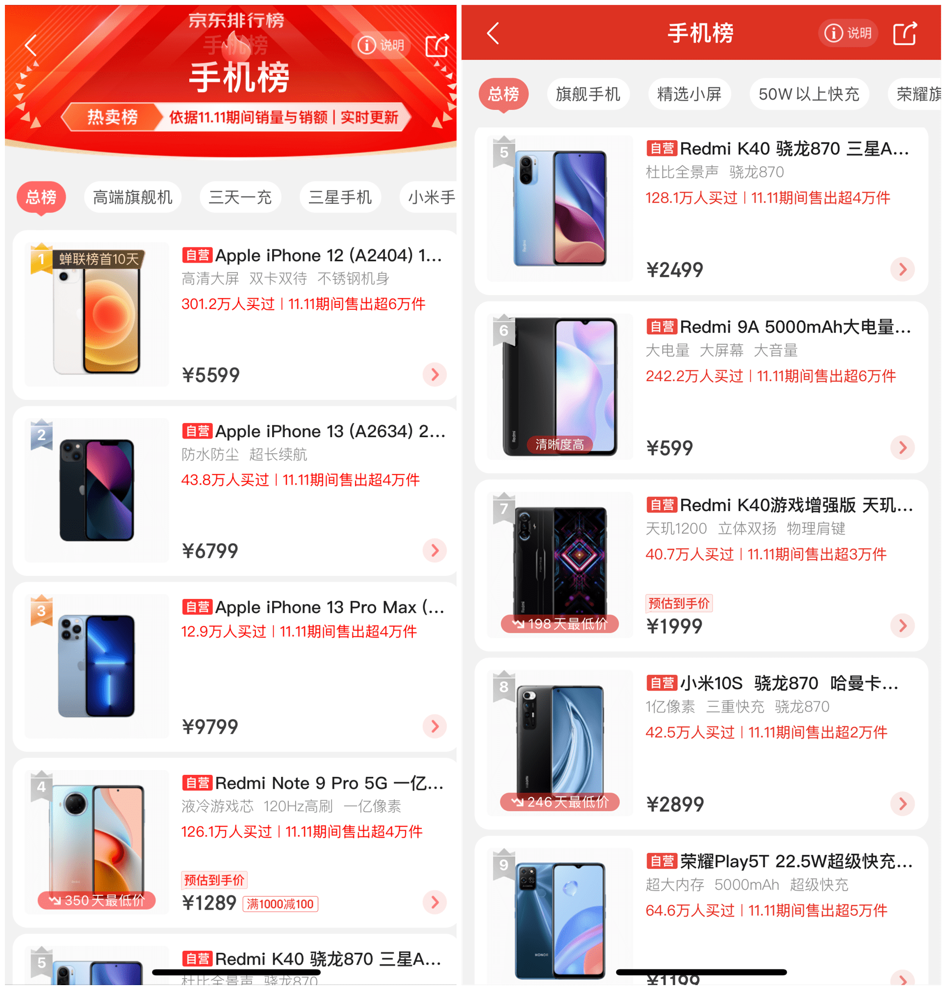 手机|双十一手机混战太精彩，小米最大的对手竟然是iphone 12