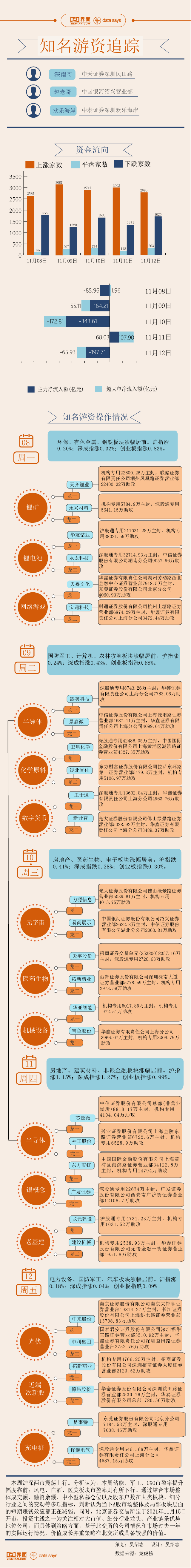 来源【图解】25亿资金爆买华友钴业，本周游资相中了这些股票