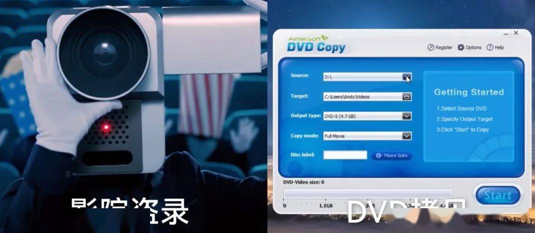 你看的盗版电影都是从哪儿来的？