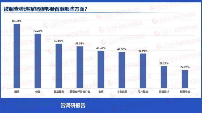 一台智能电视的开关机广告能赚多少钱？有人揭秘了