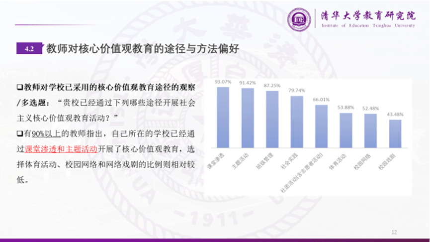 中小学|中小学社会主义核心价值观教育的调查报告：教师视角