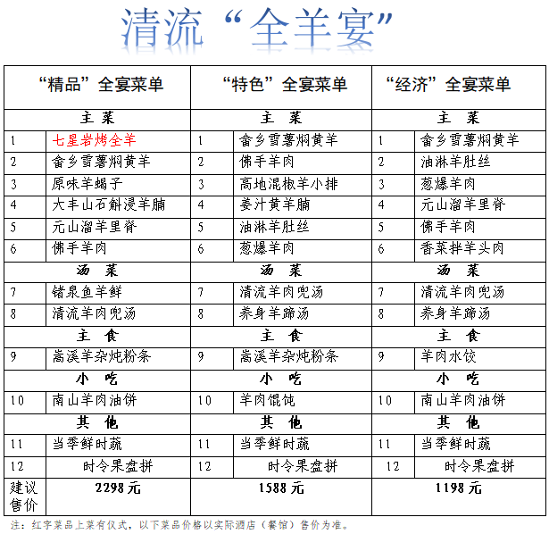 推荐菜单清流全羊宴,色香味俱全,菜品尤为丰富,七星岩烤全羊,佛手羊肉