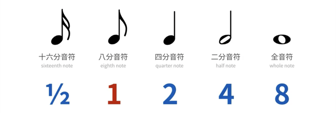 超系统 一次搞懂五线谱基本知识 音符