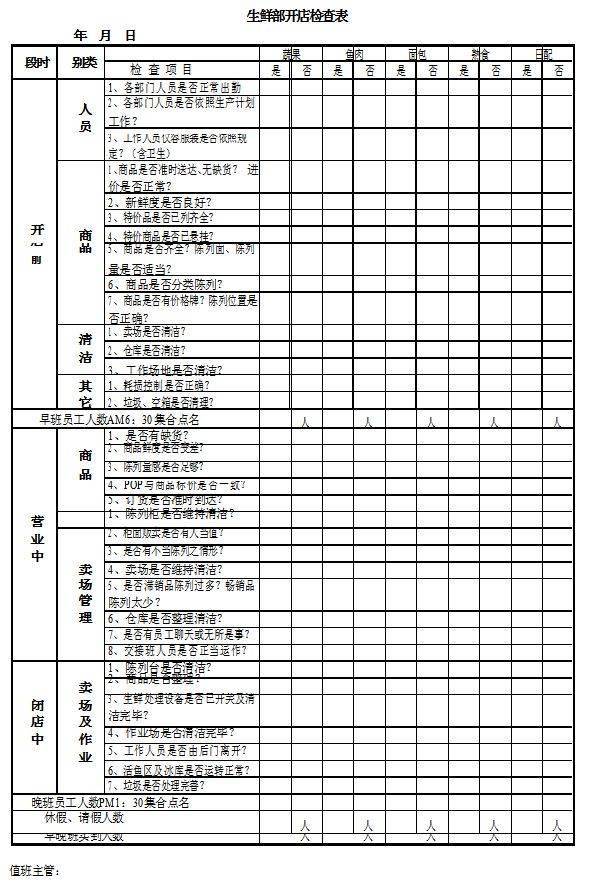生鲜经理（主管）岗位要求及职责说明