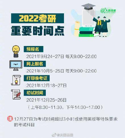 攻略|收下这份2022考研备考攻略 祝考研人一战成硕