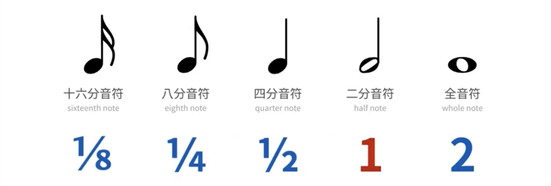 八分音符的五连音图片图片