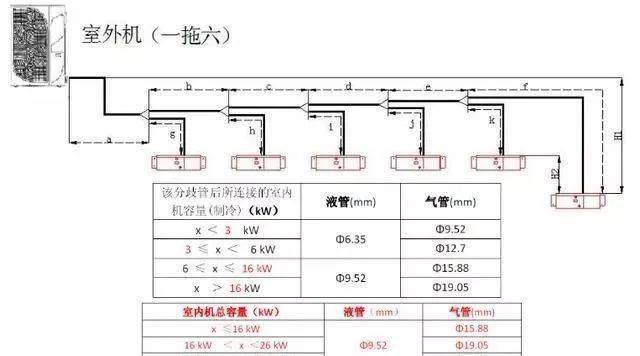 尺寸03冷媒配管施工三原则:清洁,干燥,气密04安装所需的材料标准铜管1