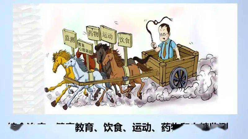 控制|糖尿病治療：四個點、五套車、六達標
