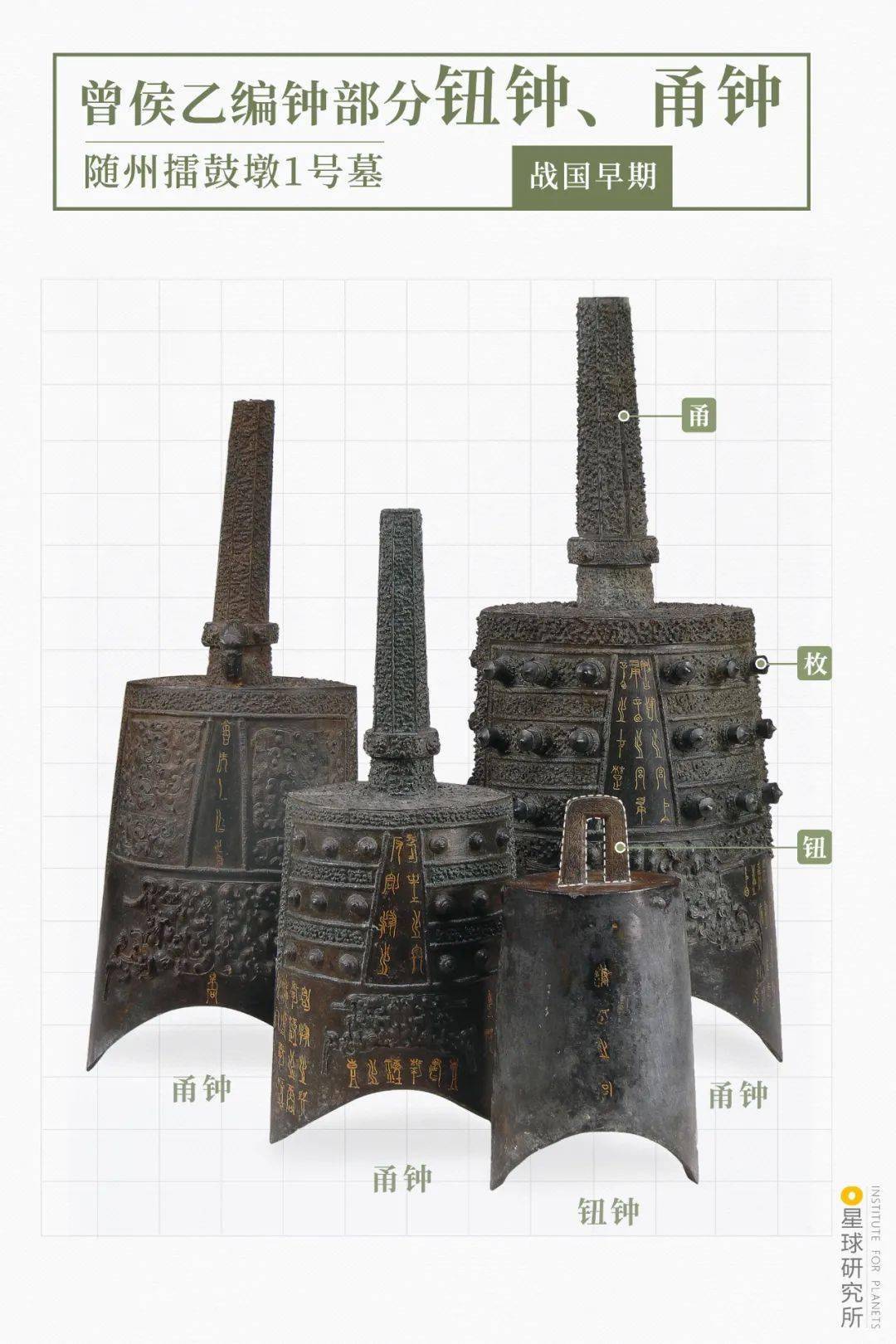 谁是随州曾侯乙?_编钟