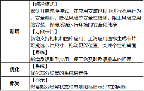华为 nova 8 系列、荣耀 Play/9/V9 等推送鸿蒙 HarmonyOS 更新