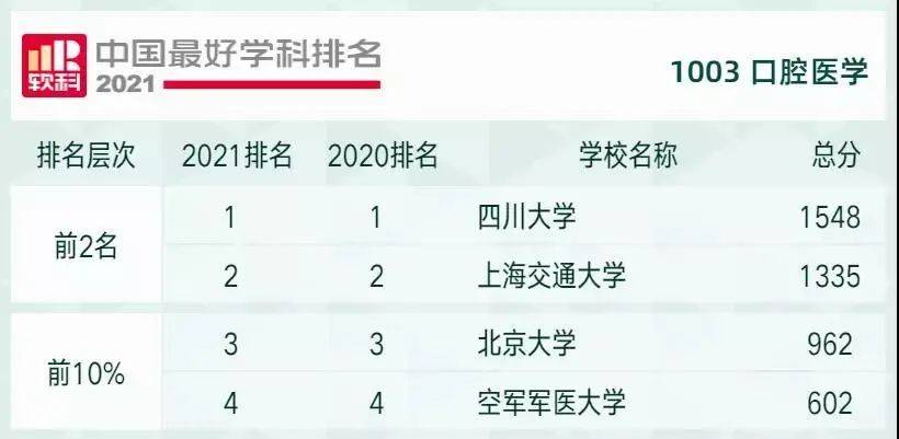 2012年学科评估高校排名 软件工程 参评高校个数_2012年高校学科评估_全国高校第三轮学科评估排名第一的学科(2012年)