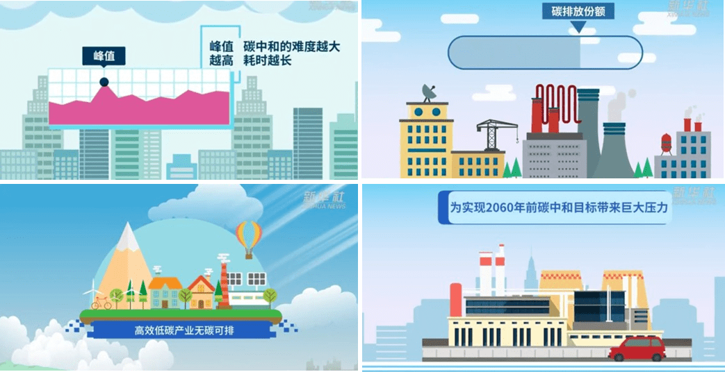 关于碳达峰和碳中和,这些你应该了解! - 气体汇
