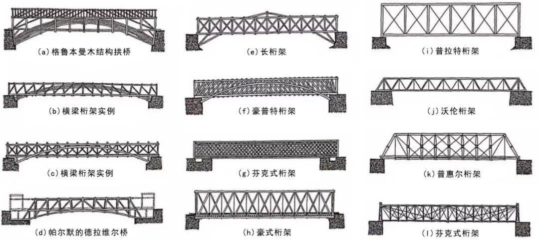 桁架结构分类图片