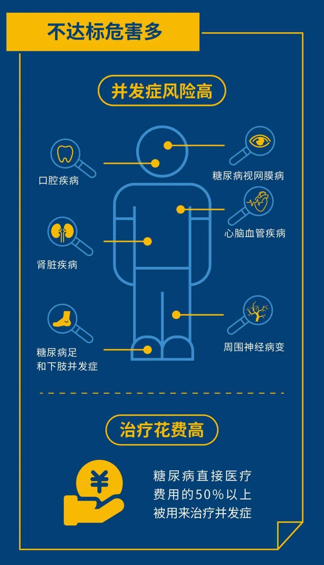 来源|【眉县疾控提醒您】联合国糖尿病日：人人享有糖尿病健康管理