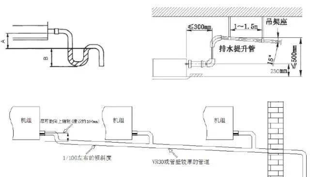 空调冷凝水排水管图集图片