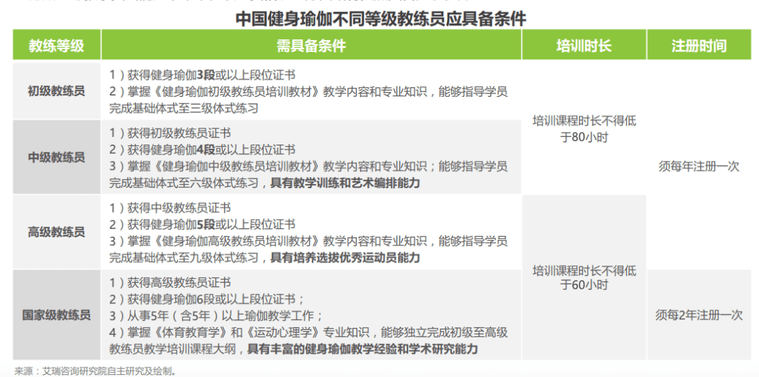 消费力|7000万泛用户、500亿市场，瑜伽成为中国女性第二大运动
