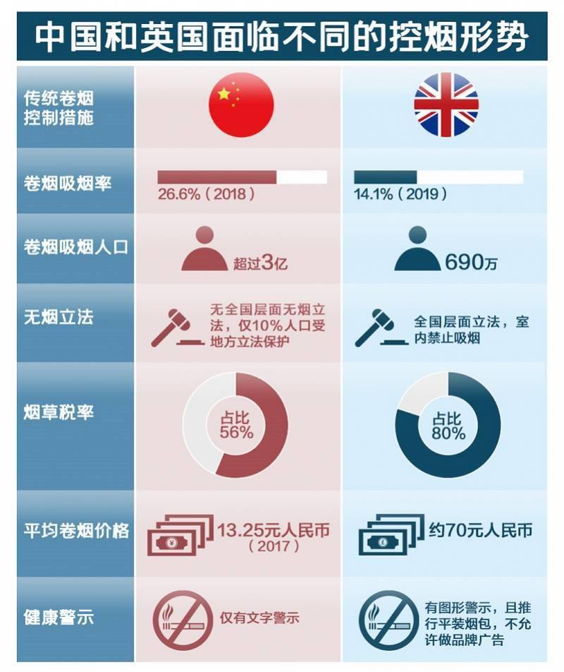 燃烧|英国允许用电子烟戒烟？电子烟企业没有告诉你的实情