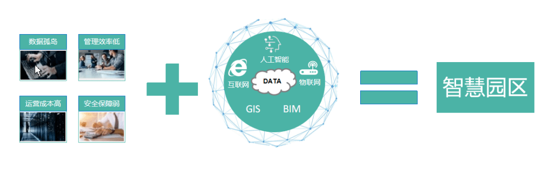 互联网bim云服务器（互联网bim云服务器是什么） 互联网bim云服务器（互联网bim云服务器是什么）「bim 互联网」 行业资讯