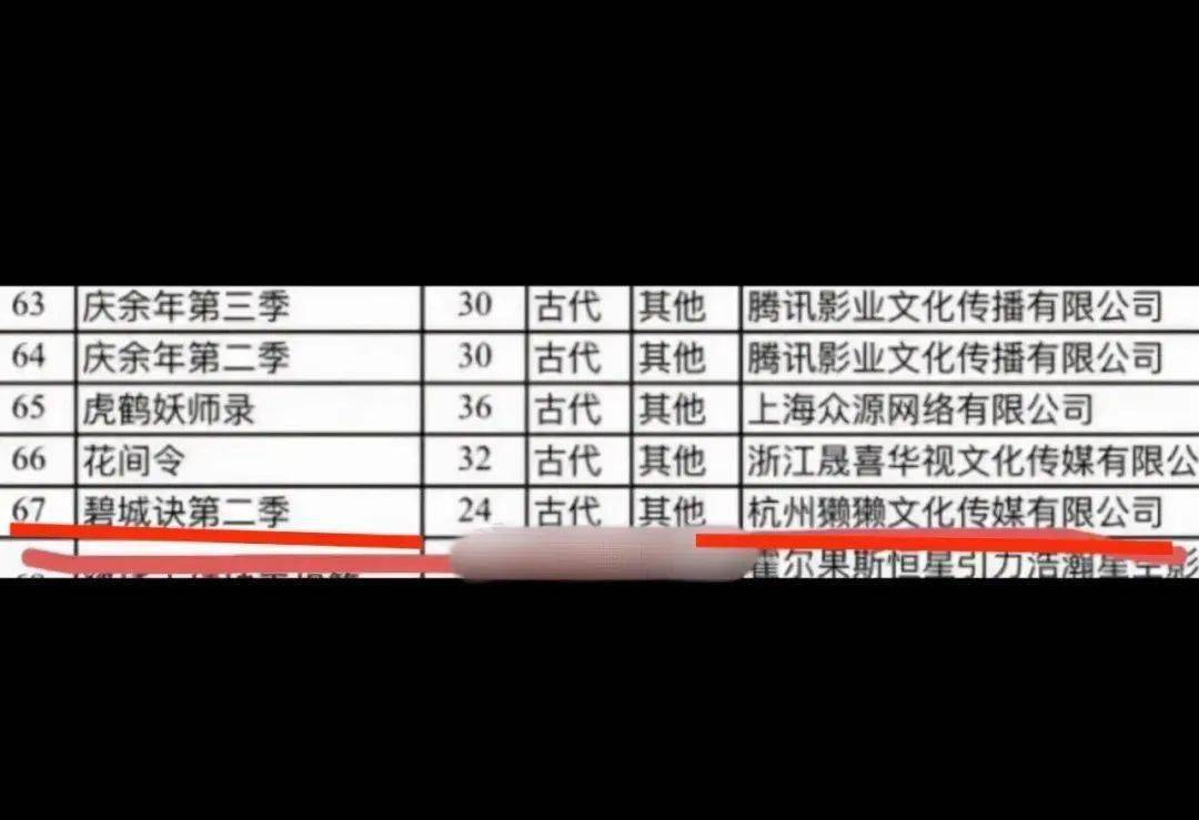 双男|《皓衣行》改名《碧城诀》,分两季播出!罗云熙陈飞宇要来了?