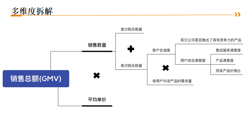 一個字節被裁員工朋友圈刷爆網絡想給產品人提個醒