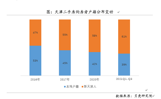 人口和楼市_人口吸引力增强“新天津人”渐成楼市主力