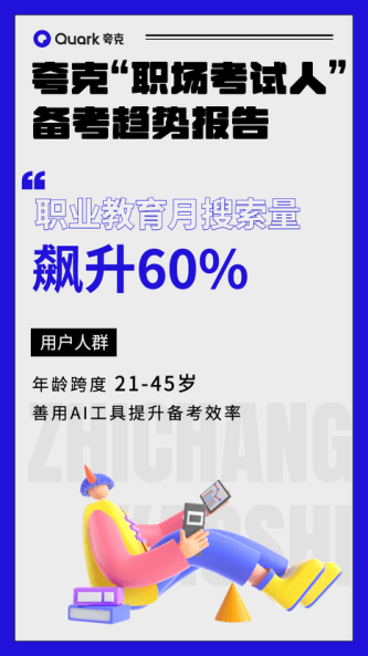 趋势|夸克发布年末备考趋势报告：职业教育相关搜索月增60%