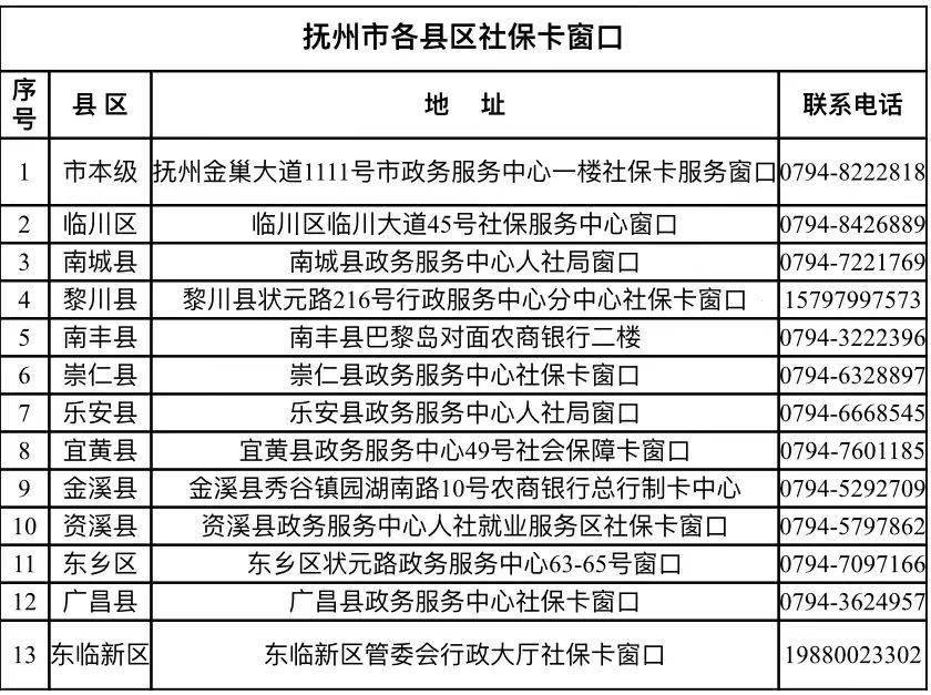 社保卡变更联系电话查询