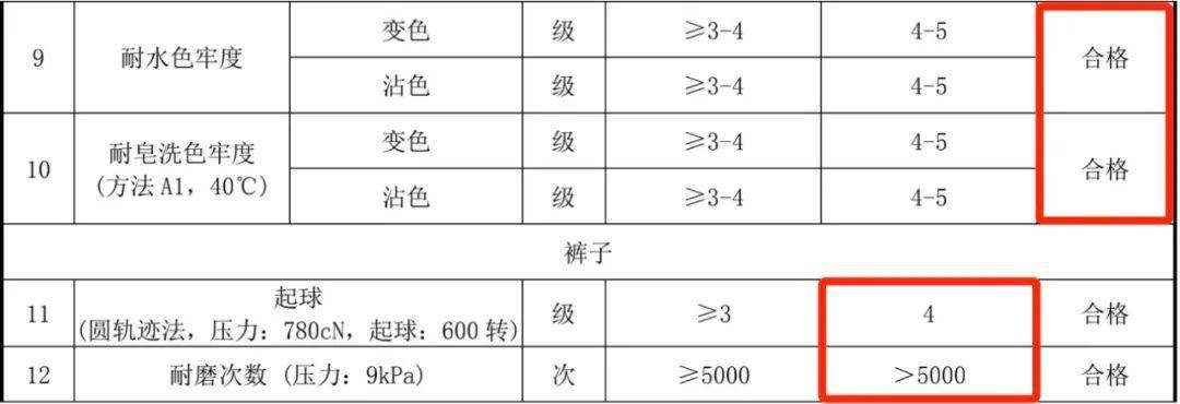 面料秒升温！不臃肿！这套保暖内衣真的可以闭眼入