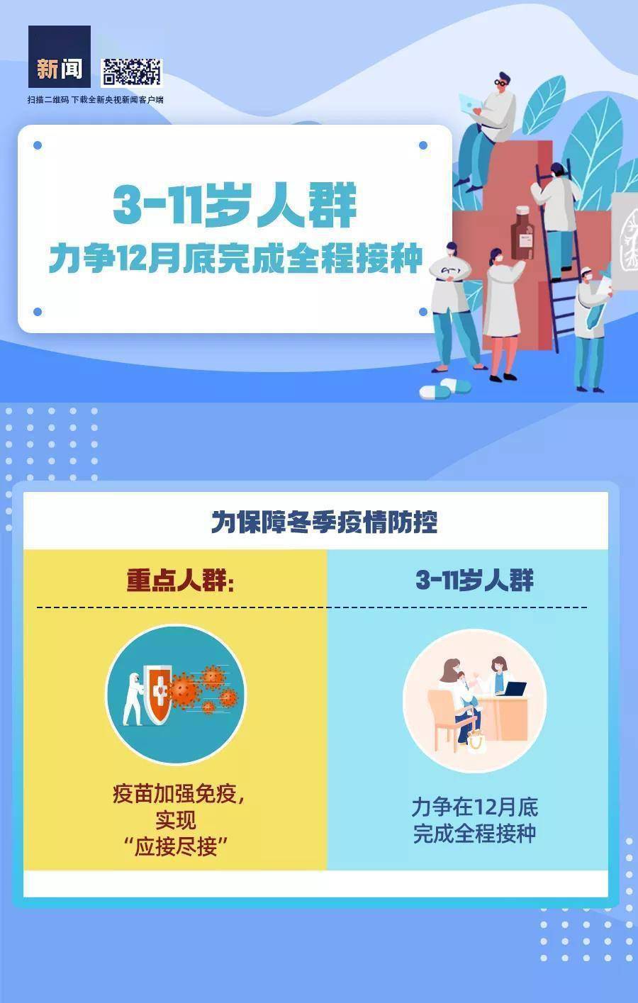 趨勢|本輪疫情趨勢如何？“加強針”怎么打？官方回應→