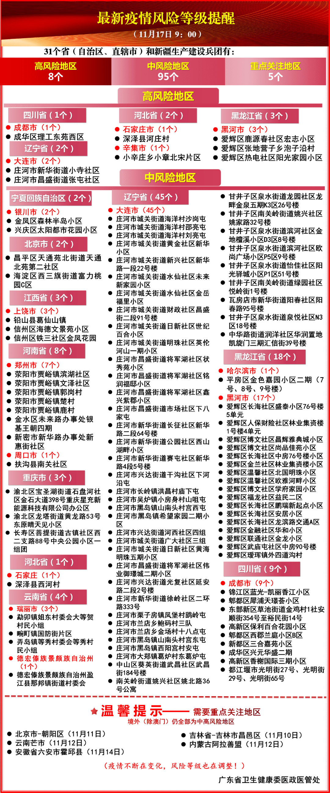 病例|本土新增降到个位数，全在大连！该地出现“超级传播者”