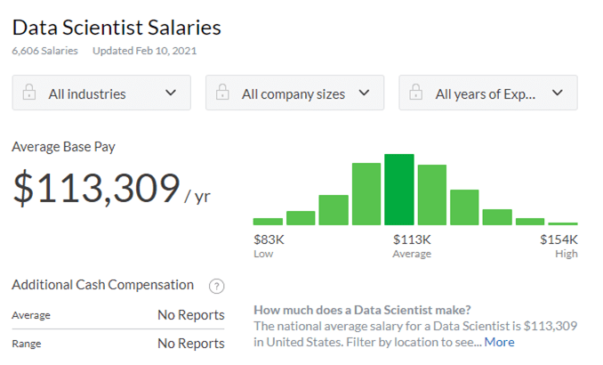 人才缺口大、年薪百万的数据科学家了解一下？