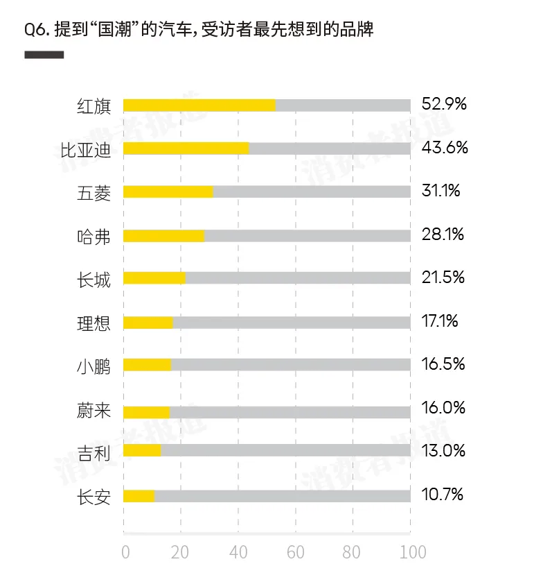 消费者国潮印象调查报告——消费者眼中的“国潮”是这些！