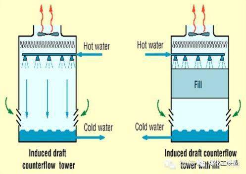 冷卻塔到底是幹什麼用的?附原理,結構動圖演示