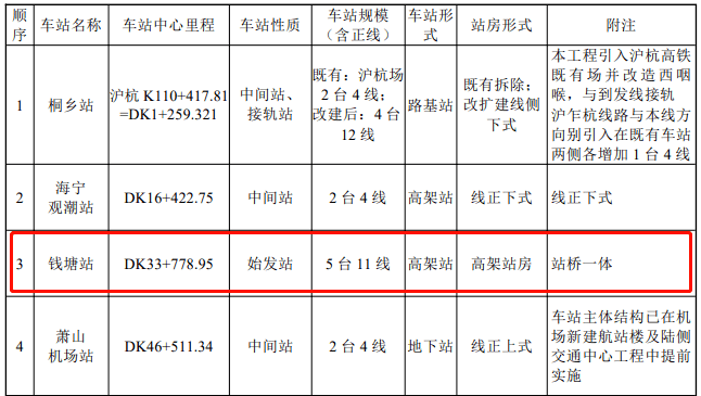 萧山机场高铁征迁图片