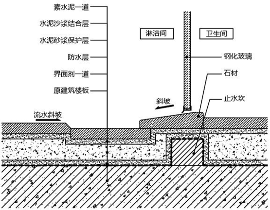 水刷石构造图片