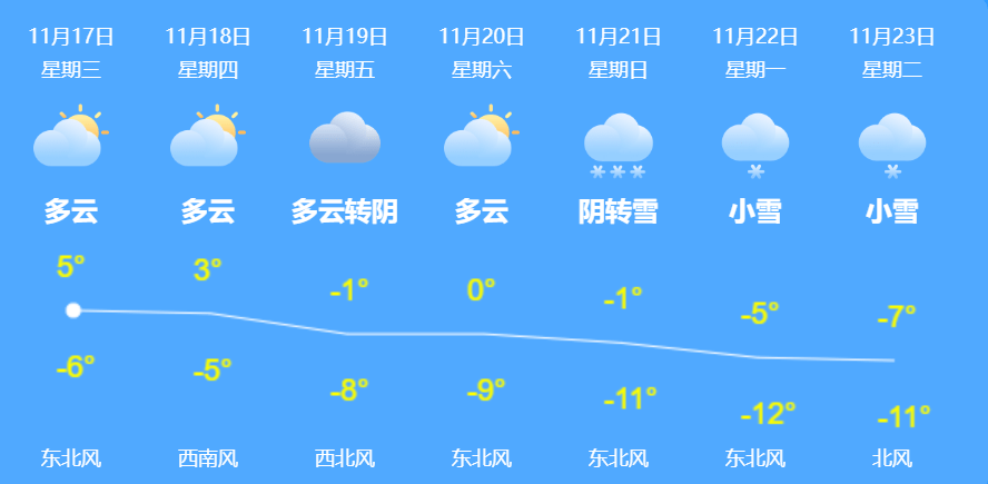 哈尔滨|均为阴性！哈尔滨本轮全员核酸检测结束