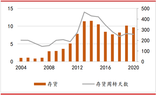 报喜鸟 老裁缝vs流水线，定制西装从拼人力到拼科技