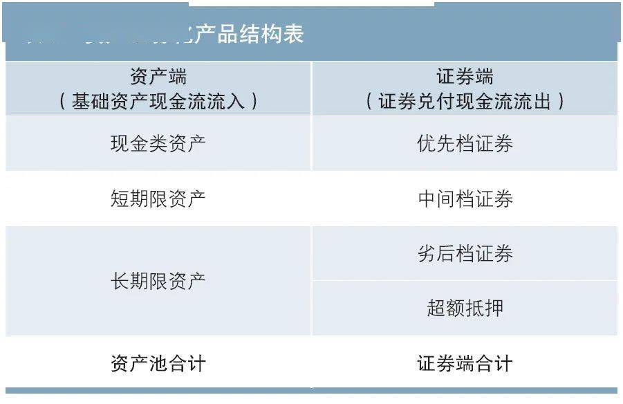 基于财务报表视角的资产证券化产品信用分析