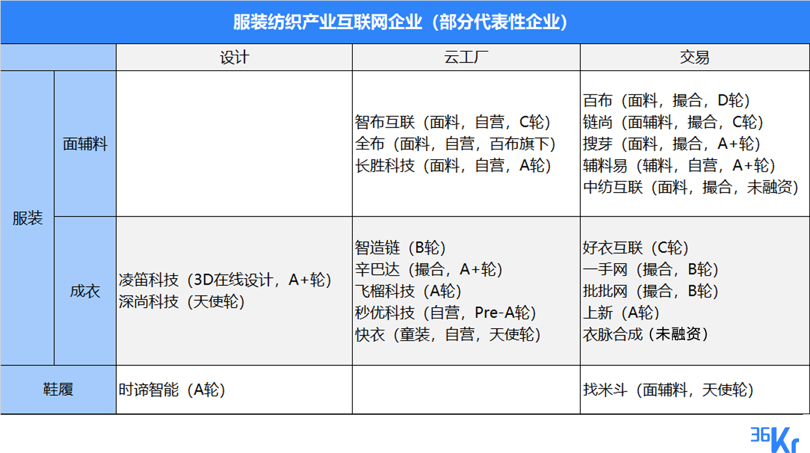 报喜鸟 老裁缝vs流水线，定制西装从拼人力到拼科技