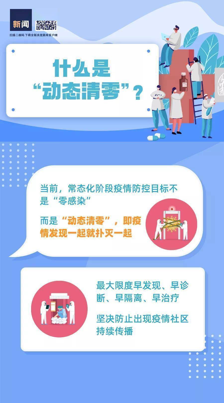 趨勢|本輪疫情趨勢如何？“加強針”怎么打？官方回應→