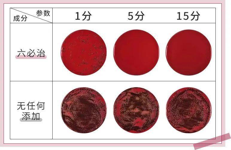 效果|又到火锅季，担心上火？降火神器了解一下
