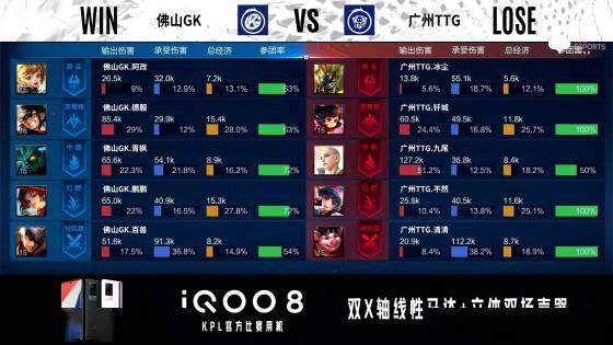 娜可露露|KPL秋季赛：鹏鹏云缨完美克制金蝉，佛山GK战胜广州TTG成功复仇